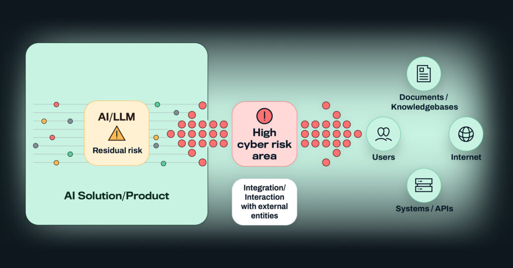 Cyber risks in AI models infograph