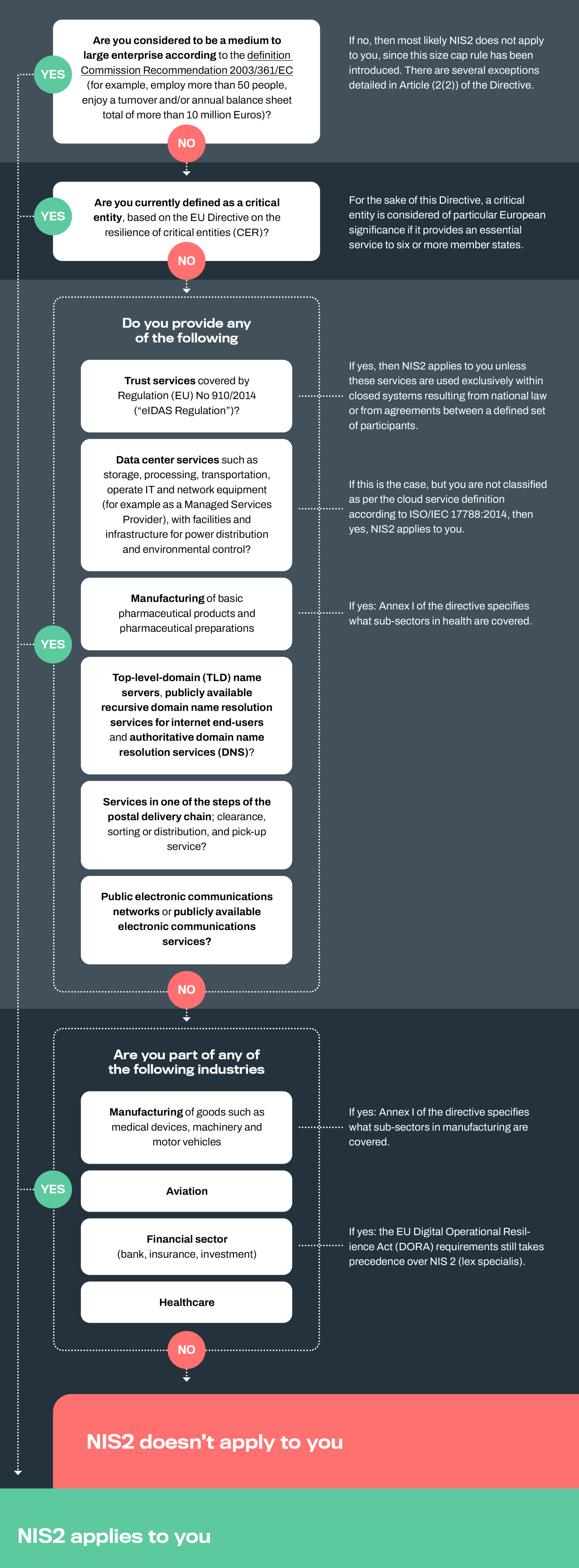 Does NIS2 apply to you?